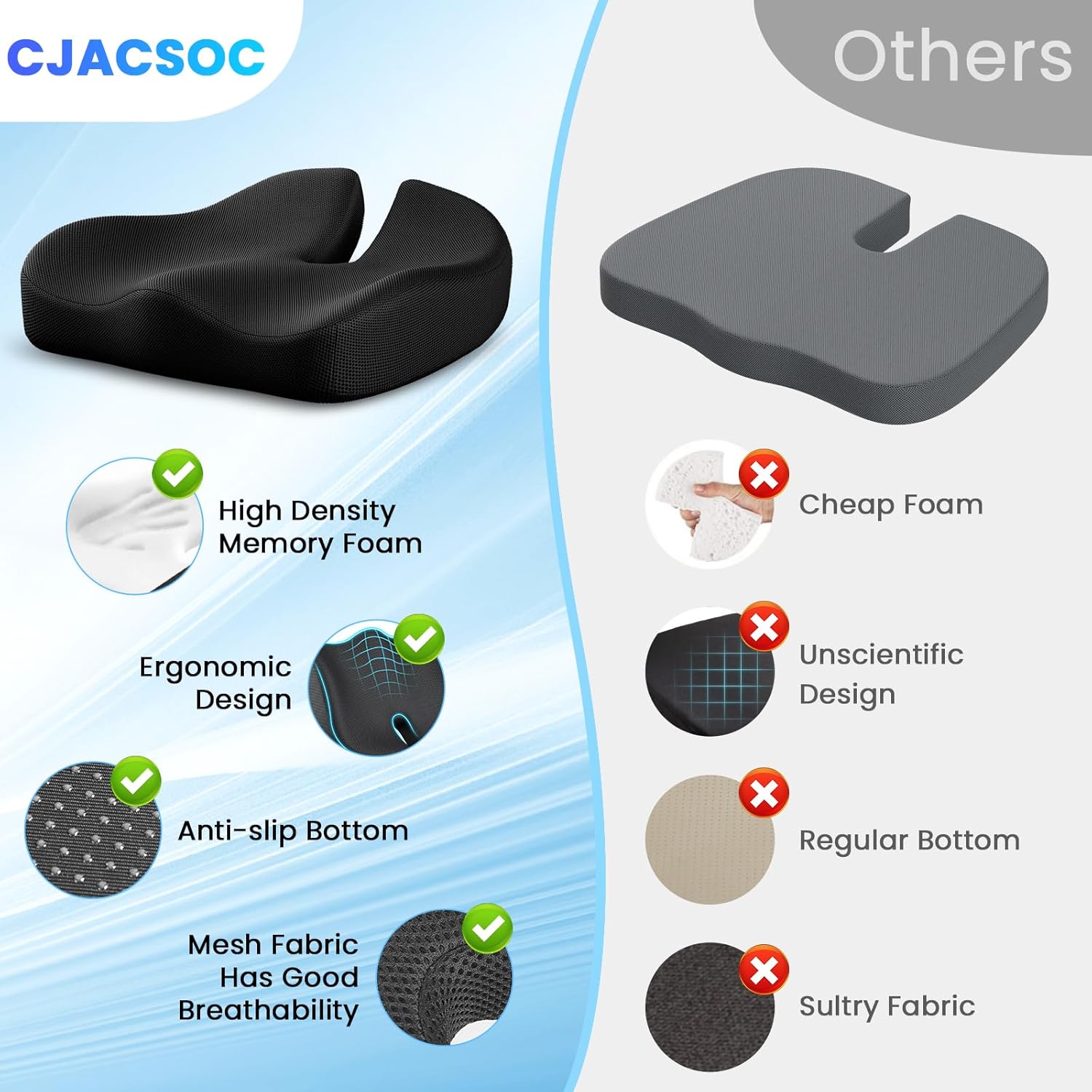 Comparison chart highlighting the advantages of the cjacsoc Extra Large Memory Foam Cushion versus generic alternatives. On the left, the cjacsoc cushion features benefits such as high-density memory foam, ergonomic design, anti-slip bottom, and breathable mesh fabric, each marked with a green check. On the right, a competing cushion labeled 'Others' shows drawbacks like cheap foam, unscientific design, regular bottom, and sultry fabric, each marked with a red X. The cjacsoc logo is prominently displayed in